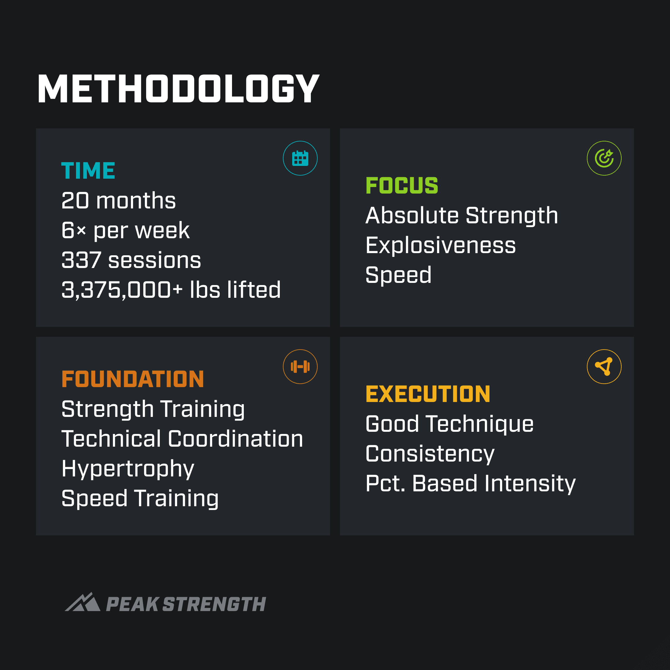 Isaiah Thomas training methodology