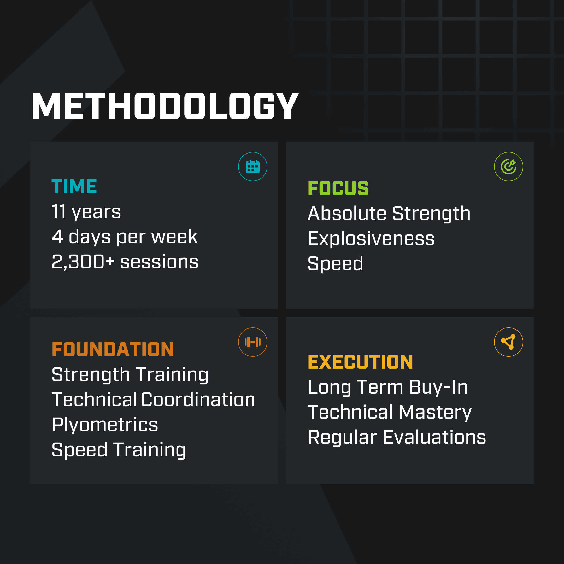 Brandon George methodology