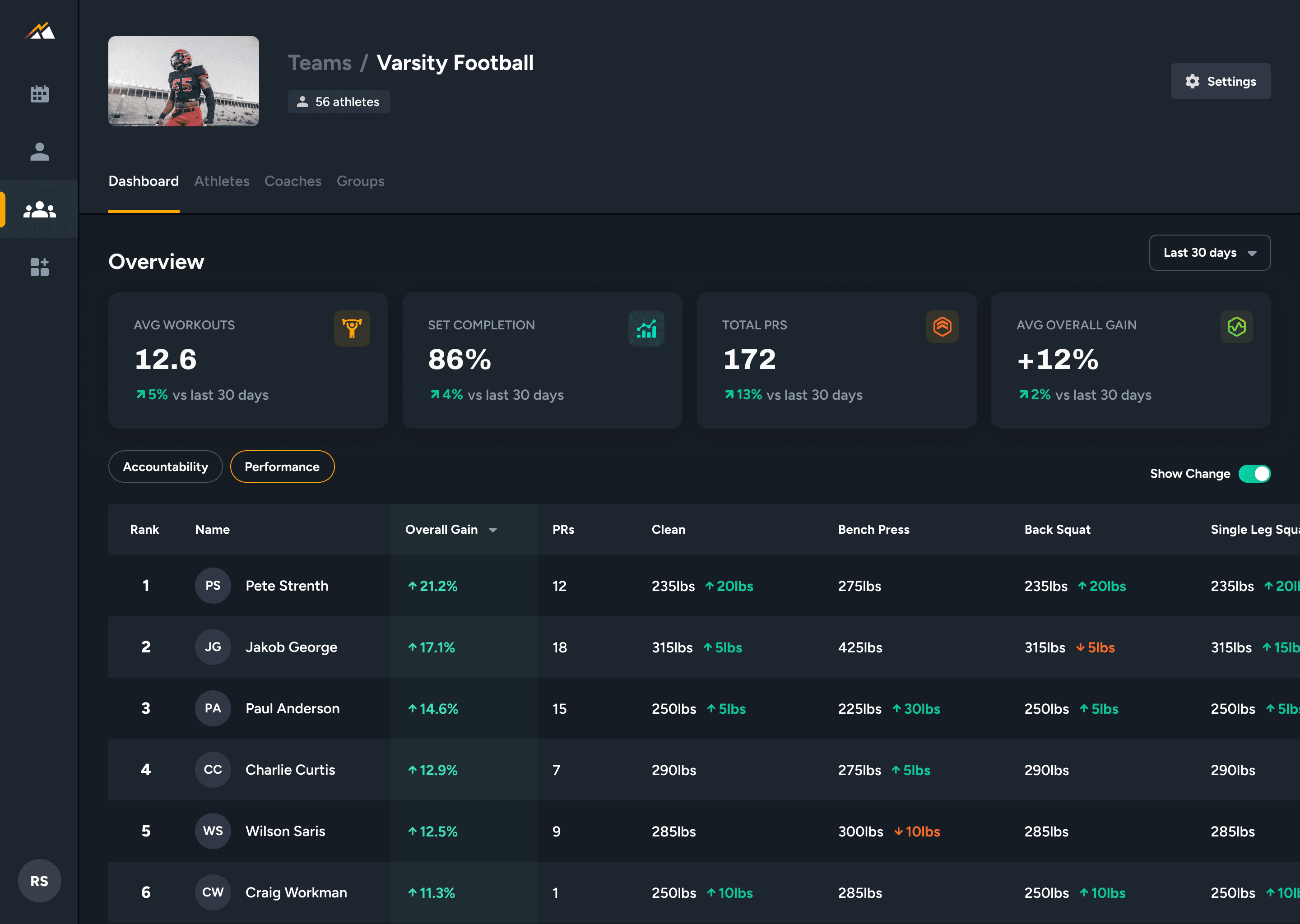 performance dashboard