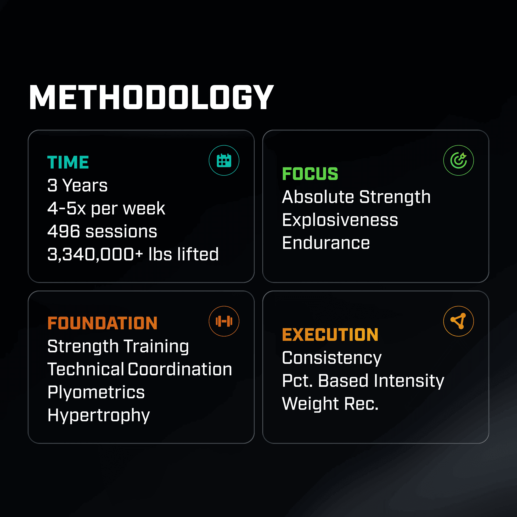 Toni Beljo training methodology