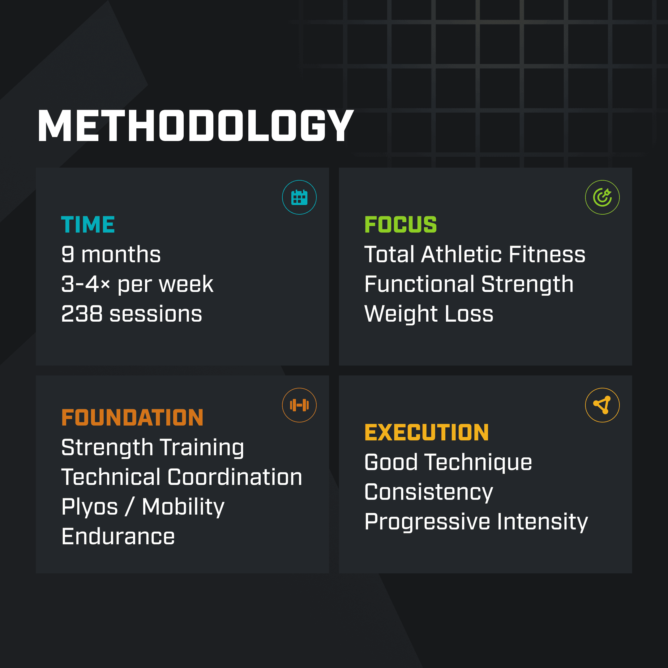 training methodology