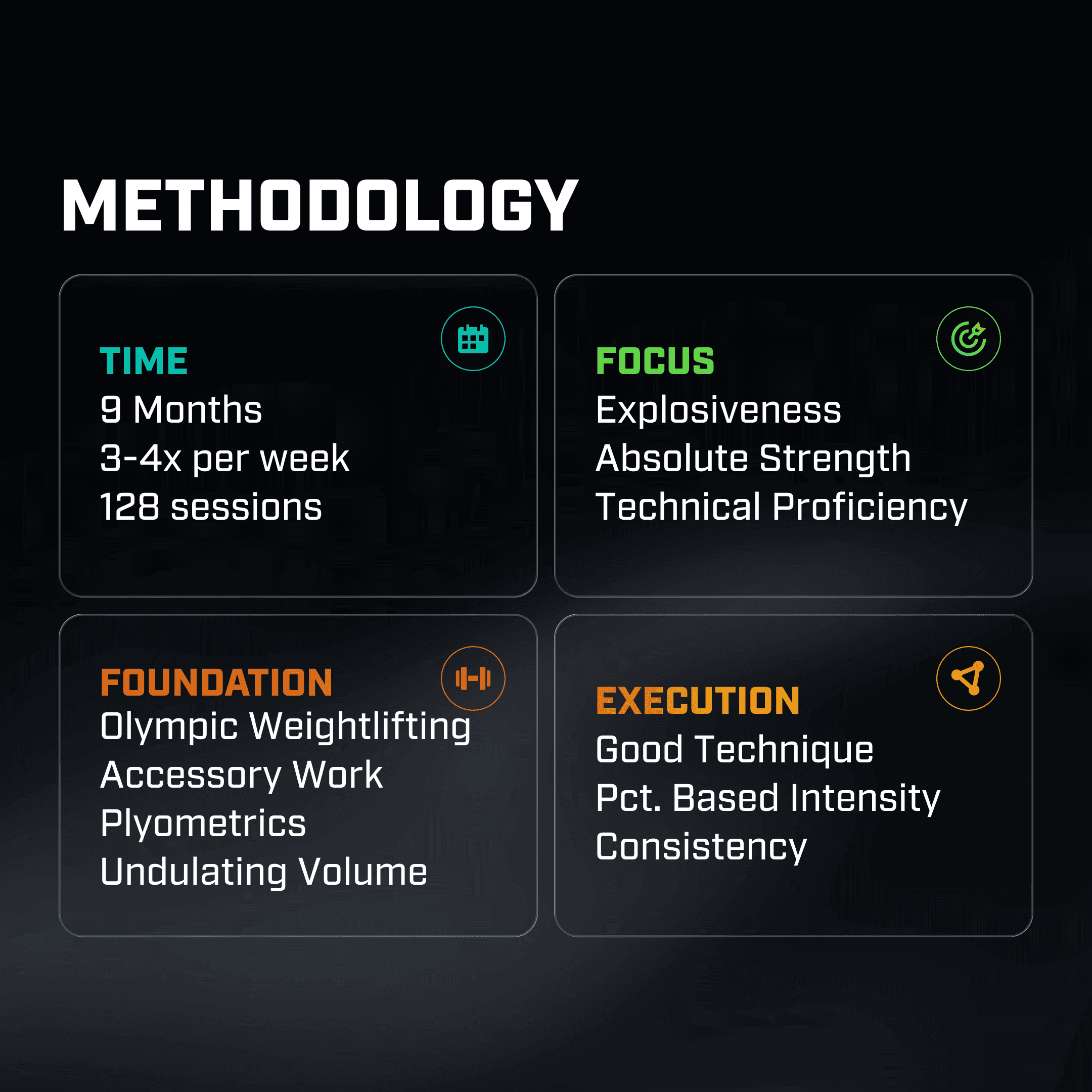 Luke Sterns methodology