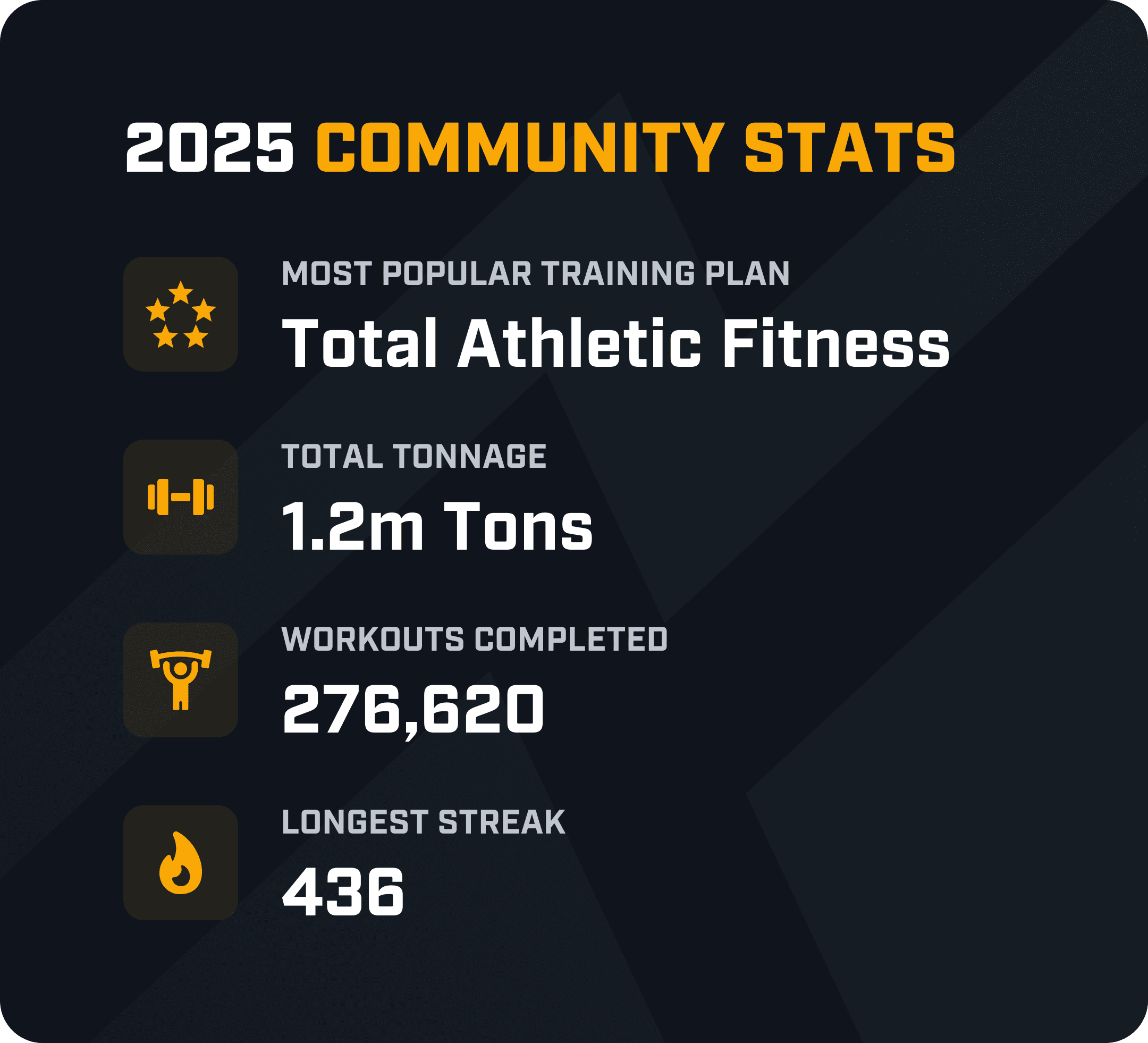 Peak strength community stats
